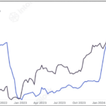 Crypto Institutions Gobble Up Billions In Bitcoin ETFs, Stockpiling 250,000 BTC – Details