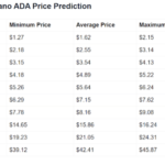 Crypto Prediction Website Reveals When The Cardano Price Will Reach $45