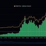 Dogecoin Open Interest Crashes 66.5% In One Month, What Does This Mean For Price?