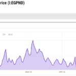 Ethereum Burn Rate Hits Yearly Low: What This Means For ETH’s Future