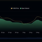 Floki Inu Frenzy: Memecoin Eyes New Highs As Open Interest Soars