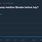 ‘Jeo Boden’ Meme Coin Soars 20% After Trump Diss – Details