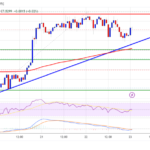 Polkadot Price Sets Sights on New Highs: DOT Bullish Momentum Building