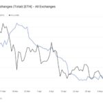 Post-Ethereum ETF Analysis: ETH Price Seeks Bottom As Bulls Eye $5,000 Target