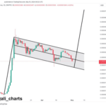 Shiba Inu Flashes Bull Flag, Why A 150% Price Jump Is Imminent