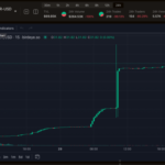 Solana Memecoin Hits $320 Trillion Market Cap, But There’s A Catch