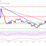 Solana (SOL) Eyes a Strong Comeback: Will the Rally Ignite a Surge?