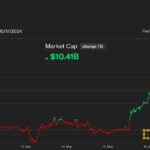 Solana's SOL Could Hit $200 By Month End, Hedge Fund Founder Says