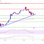 Will XRP Price Hold 100 SMA and Trigger a Fresh Increase?