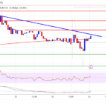 XRP Price Consolidates, Gearing Up for Its Next Major Breakout