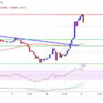 XRP Price Rises Within Range: Poised for a Breakout?