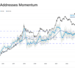 Bitcoin Transactions At All-Time High, But Active Addresses Collapse: What’s Going On?