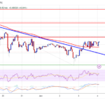 Can XRP Price Recover? Analyzing the Potential for a Rebound