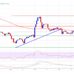 Dogecoin in Trouble: DOGE Breaking Support Could Spark Bearish Action