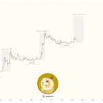 Dogecoin Price Prediction: Analyst Forecasts Meteoric 21,700% Rise To $17, Here’s When