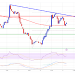 Uniswap Price on the Rise: UNI Eyes Set on Further Gains