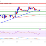 XRP Price Faces Hurdles: Will It Overcome the Obstacles?