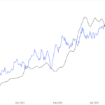 Bitcoin Hashrate Nears All-Time High As BTC Price Recovers Above $67,000