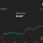 BTC Outperforms Broader Crypto Market, Ether Price Drop Mirrors Bitcoin ETF Launch