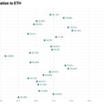 Buying ‘Ethereum Beta’ Altcoins Is A Recipe For Disaster, Researcher Finds