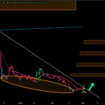 Cardano Breaks Out Of Falling Wedge Pattern, Analyst Predicts 70% Rally For ADA