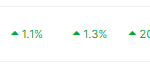 Dogwifhat (WIF) Jumps 21% As Analysts See $4.5 Price Tag