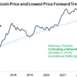 Economist Predicts 90% Chance Bitcoin Hits New High By March 2025