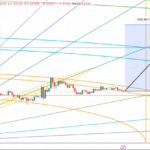 Expert Foresees XRP Soaring To $250: Technical Analysis Explained