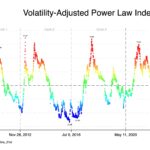 Is Bitcoin Undervalued Now? Industry Expert Decodes The Market State