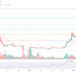 Spot Solana ETFs: Galaxy Digital Predicts Approval Odds By SEC