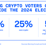 2024 US Election Could See Major Impact From Pro-Crypto Young Voters: Report