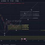 BONK About To Enter 3rd Wave, Analyst Reveals Next Target