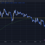 Investors Buying Bitcoin (BTC) Over Ethereum (ETH): Key Data Reveals