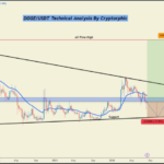 Is Dogecoin (DOGE) Headed For A 40% Slide? This Analyst Thinks So