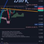 XRP Price Chart Signals Major Breakout: Top 5 Reasons To Watch