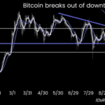 Analysts Who Correctly Predicted Bitcoin March ATH Forecasts What Happens Next