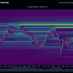 Bitcoin Eyes $65,000 For Bullish Breakout – Metrics Reveal High Liquidity Above This Level