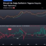 Bitcoin Nears Critical Address Threshold With Bull Run In Sight – Details