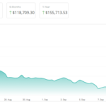 Bitcoin On Track For $92,000 ‘Bounce’ In 3 Months, Analyst Predicts