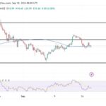 Chainlink Signals Deeper Losses: Can Bulls Stage A Comeback?