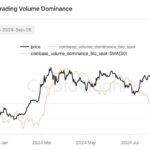 Is Bitcoin (BTC) Bull Run Stalling? CryptoQuant CEO Expects A Rebound In Q4