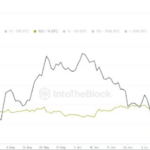 Major Bitcoin Addresses See 5% Holding Boost – What’s Driving The Accumulation?