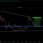 Shiba Inu Seen Exploding 1,000%-7,300%: Bold Predictions Signal Massive Growth