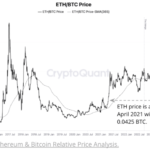 Why Is Ethereum (ETH) Losing Ground To Bitcoin? Key Report Explains ETH Struggles