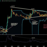 XRP Price Bollinger Bands Return To Levels That Triggered 650x Increase