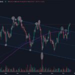 Bitcoin Breakout Confirmed – Price Action Suggests Bullish Outlook