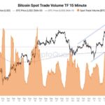 Bitcoin Demand Remains Strong – Key Metrics Confirm Bullish Outlook