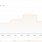 Bitcoin Harder To Mine Than Ever: Difficulty Sets New Record With 4% Jump