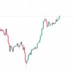 Bitcoin Takes Another Shot at $63.5K as China's Vague Fiscal Stimulus Deters Capital Shift