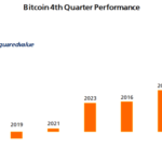 Bitcoin’s Short-Term Rally Incoming? Expert Projects 60% BTC Growth In Q4